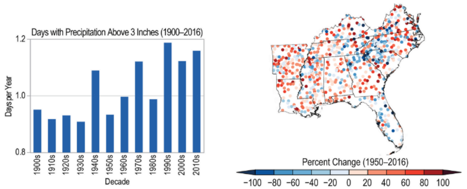 Historical Change in Heavy Precipitation in the Southeast
