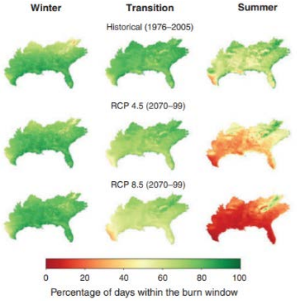 Change in Percentage of Days within Commonly Used Burn Window Parameters Under Different Climate Change Scenarios