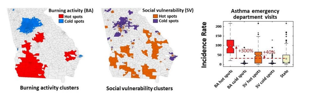 Health impacts in spatial clusters of high burn activity and social vulnerability